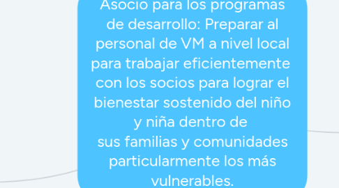 Mind Map: Asocio para los programas de desarrollo: Preparar al personal de VM a nivel local para trabajar eficientemente  con los socios para lograr el bienestar sostenido del niño y niña dentro de  sus familias y comunidades particularmente los más vulnerables.