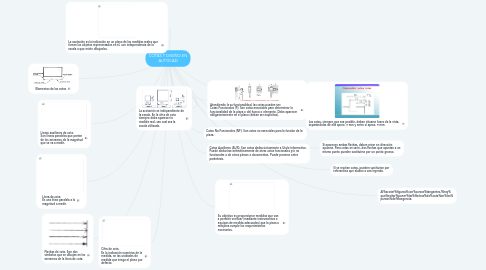 Mind Map: COTAS Y DISEÑO EN AUTOCAD