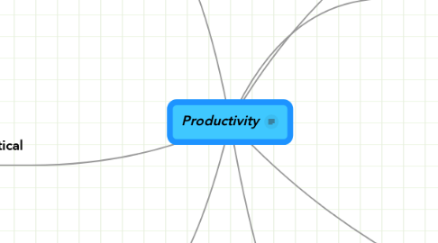 Mind Map: Productivity
