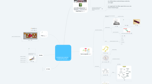 Mind Map: FORMATION CARTES CONCEPTUELLES