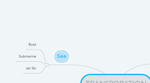 Mind Map: TRANSPORATION