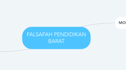 Mind Map: FALSAFAH PENDIDIKAN BARAT