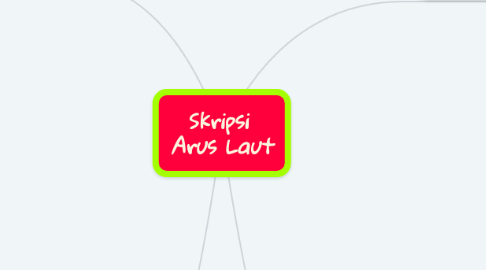 Mind Map: Skripsi Arus Laut