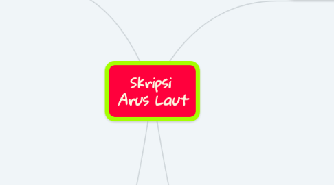 Mind Map: Skripsi  Arus Laut