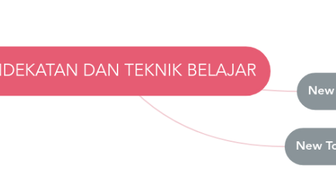 Mind Map: PENDEKATAN DAN TEKNIK BELAJAR