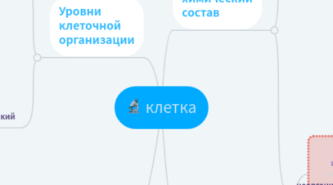 Mind Map: клетка