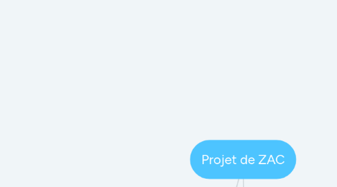 Mind Map: Projet de ZAC