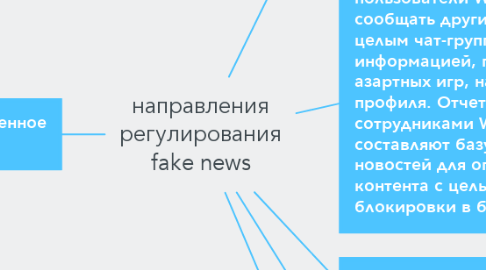 Mind Map: направления регулирования fake news