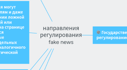 Mind Map: направления регулирования fake news