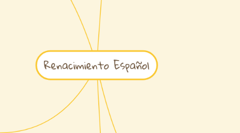 Mind Map: Renacimiento Español
