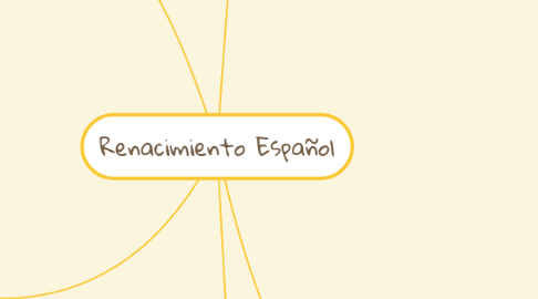 Mind Map: Renacimiento Español