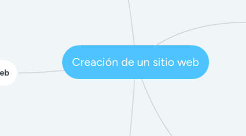 Mind Map: Creación de un sitio web