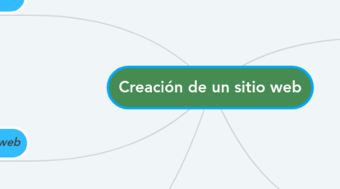 Mind Map: Creación de un sitio web