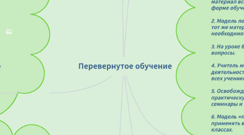 Mind Map: Перевернутое обучение