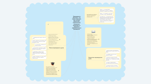 Mind Map: "Перевернутое обучение"– это модель обучения, при которой знакомство с теоретическим материалом происходит за пределами образовательного учреждения.