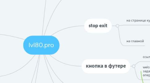 Mind Map: lvl80.pro