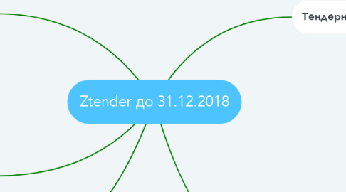 Mind Map: Ztender до 31.12.2018