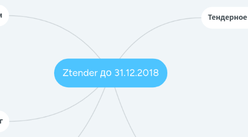 Mind Map: Ztender до 31.12.2018