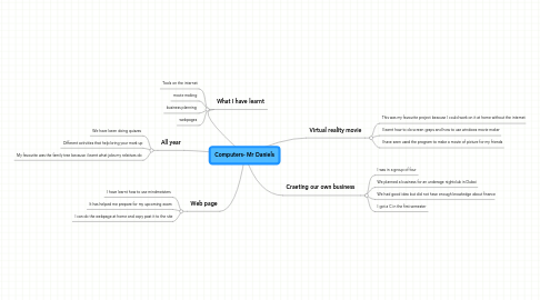 Mind Map: Computers- Mr Daniels