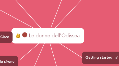 Mind Map: Le donne dell'Odissea