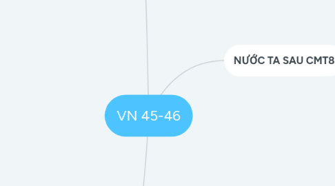 Mind Map: VN 45-46