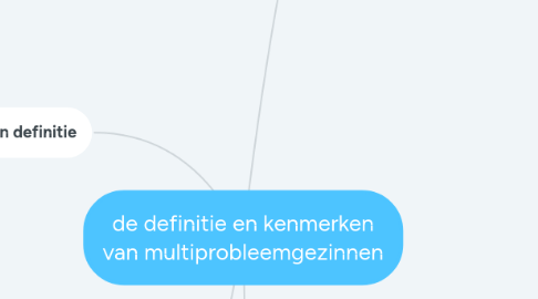 Mind Map: de definitie en kenmerken van multiprobleemgezinnen