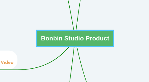 Mind Map: Bonbin Studio Product