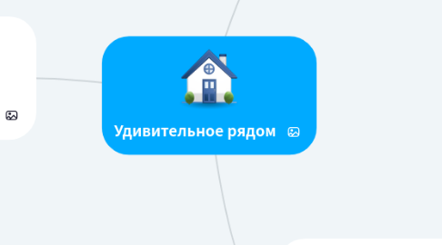 Mind Map: Удивительное рядом