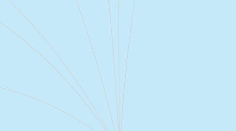 Mind Map: มาตรฐานการท่องเที่ยวประเภทถ้ำ