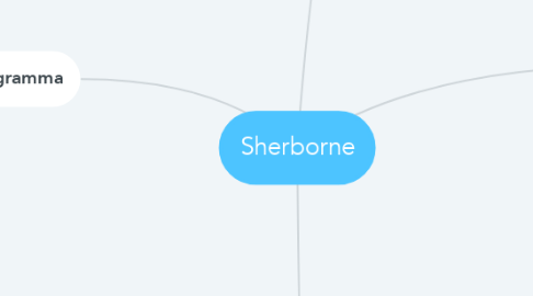 Mind Map: Sherborne