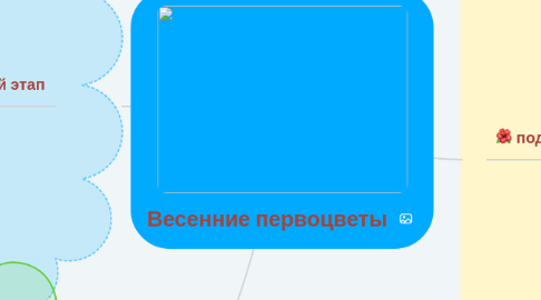 Mind Map: Весенние первоцветы