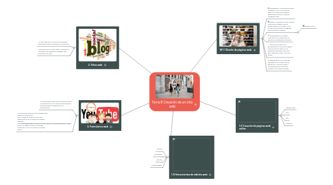 Mind Map: Tema 8 Creación de un sitio web