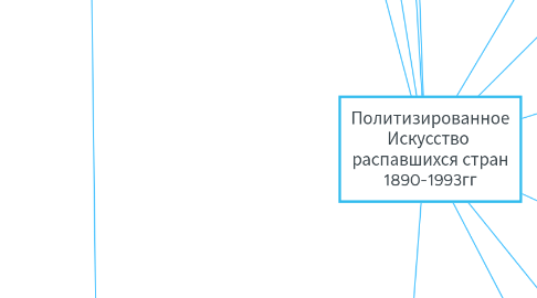 Mind Map: Политизированное Искусство  распавшихся стран 1890-1993гг