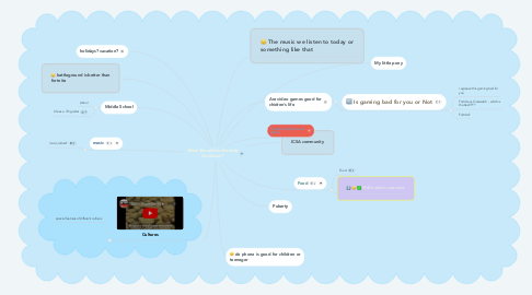 Mind Map: What Should the Website Be About?