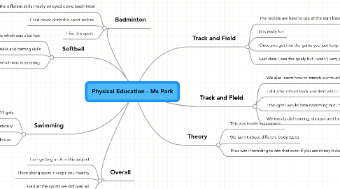 Mind Map: Physical Education - Ms Park