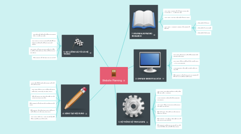 Mind Map: Website Planning