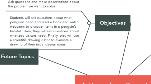 Mind Map: A Home for a Penguin