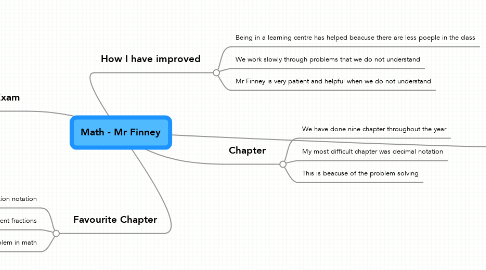 Mind Map: Math - Mr Finney
