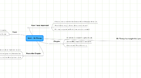 Mind Map: Math - Mr Finney