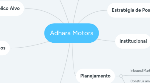 Mind Map: Adhara Motors