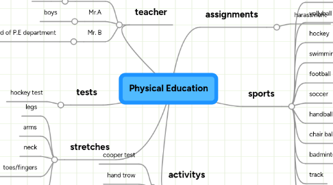 Mind Map: Physical Education