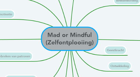 Mind Map: Mad or Mindful (Zelfontplooiing)