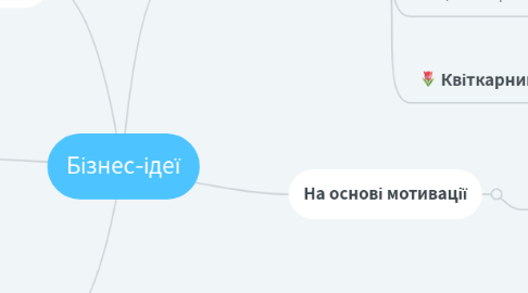 Mind Map: Бізнес-ідеї