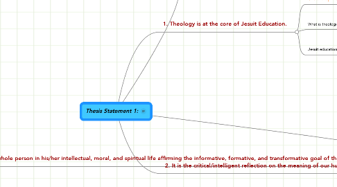Mind Map: Thesis Statement 1: