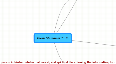 Mind Map: Thesis Statement 1: