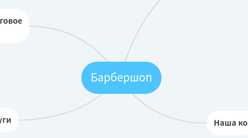 Mind Map: Барбершоп