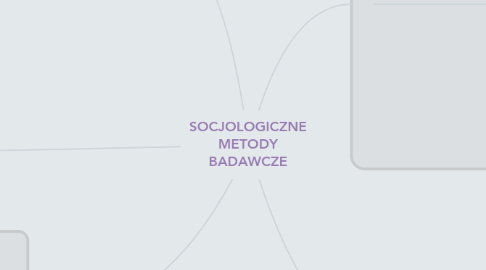 Mind Map: SOCJOLOGICZNE METODY BADAWCZE