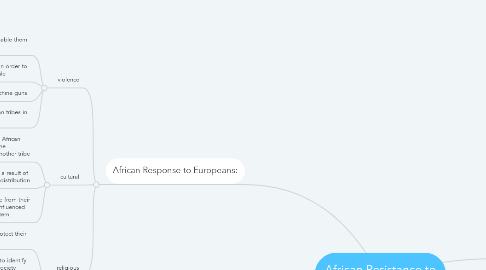 Mind Map: African Resistance to European Conquest