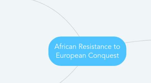 Mind Map: African Resistance to European Conquest