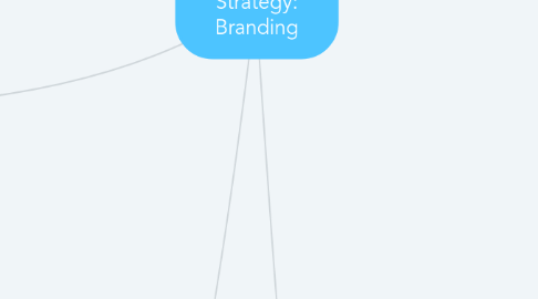 Mind Map: Go-To-Market Strategy: Branding